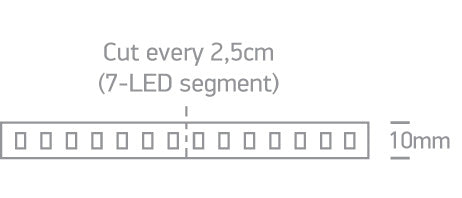 The 24W/m Indoor 24V
