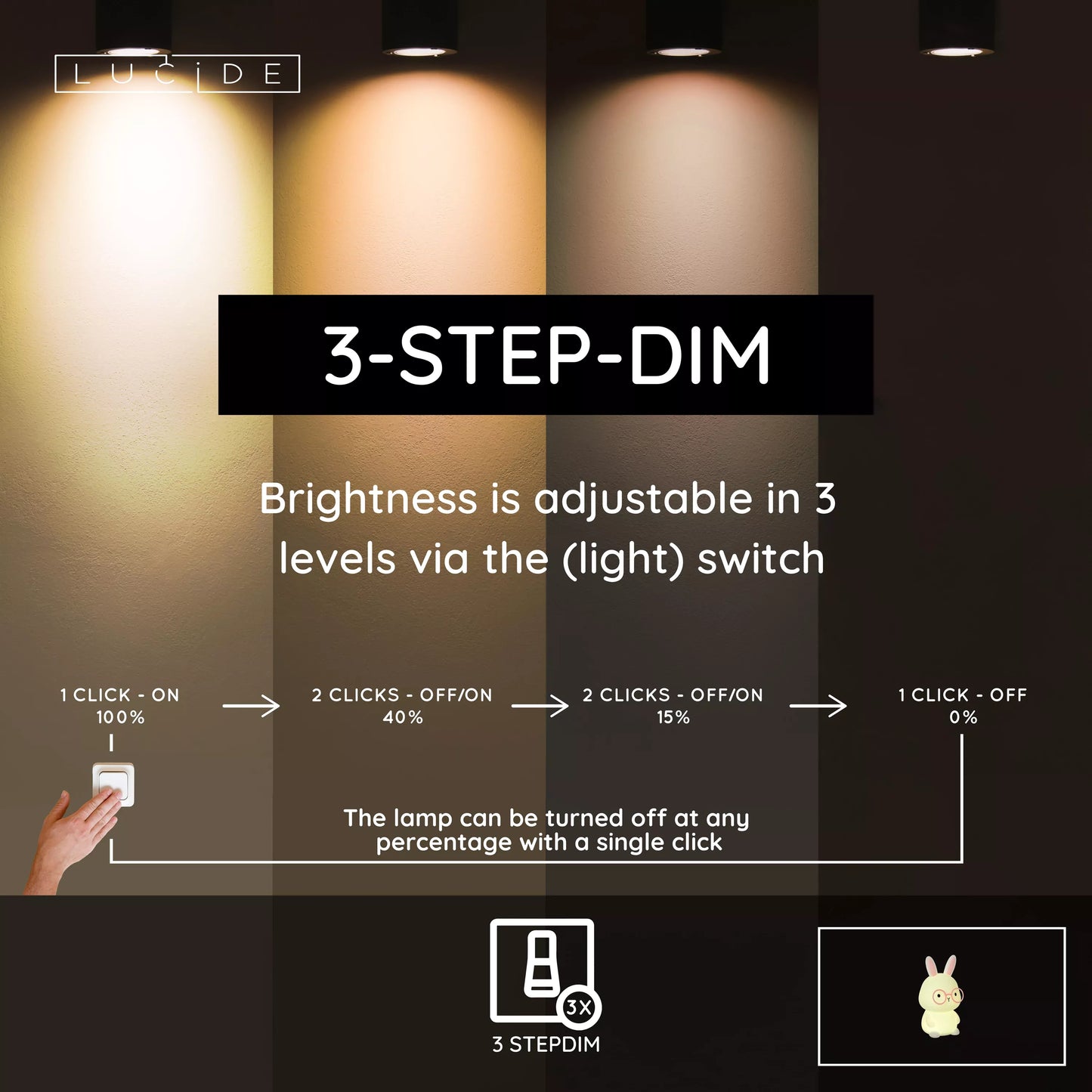 Lucide PINCHA RABBIT - Rechargeable Table lamp Children - Battery pack- LED 3 StepDim - Rgb - White | Essential