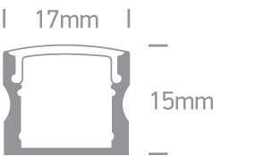 Surface Profiles