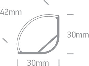 Triangular Profiles