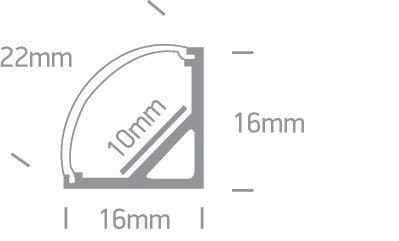 Triangular Profiles