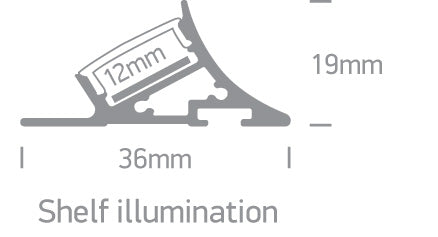 Surface Profiles