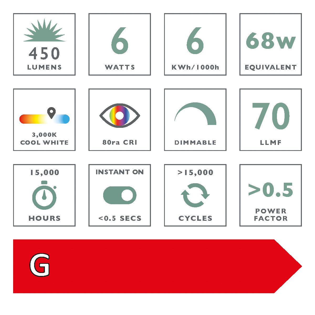 (Pack of 5) LED GU10 Light Bulb (Lamp) 6W 450LM 3000K