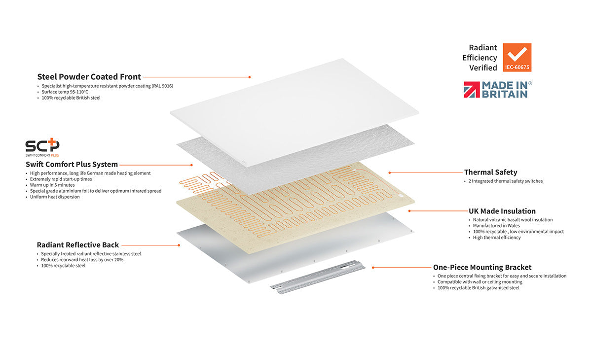 Comfort – white infrared heating panel