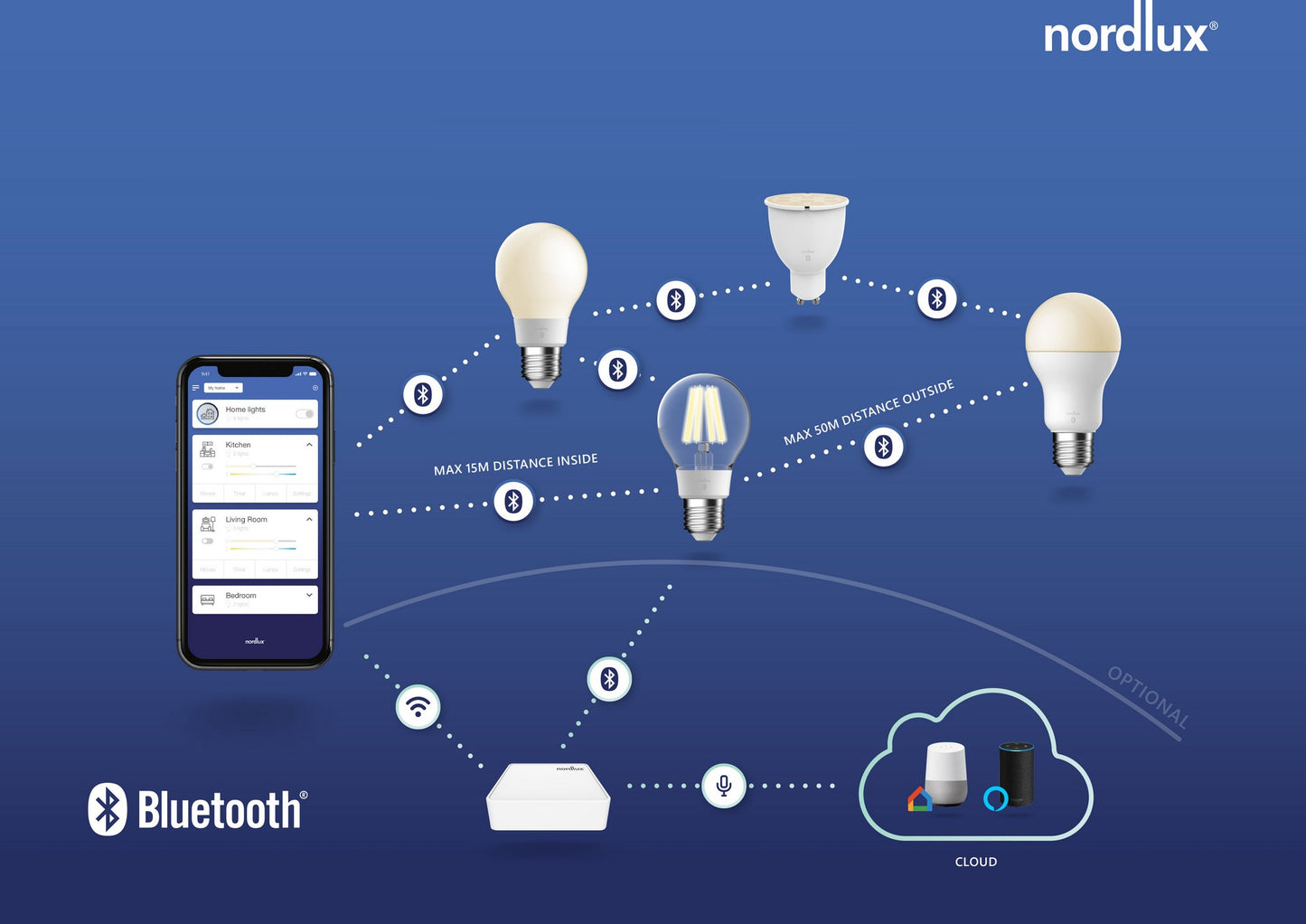 Dorado Smart - Downlight